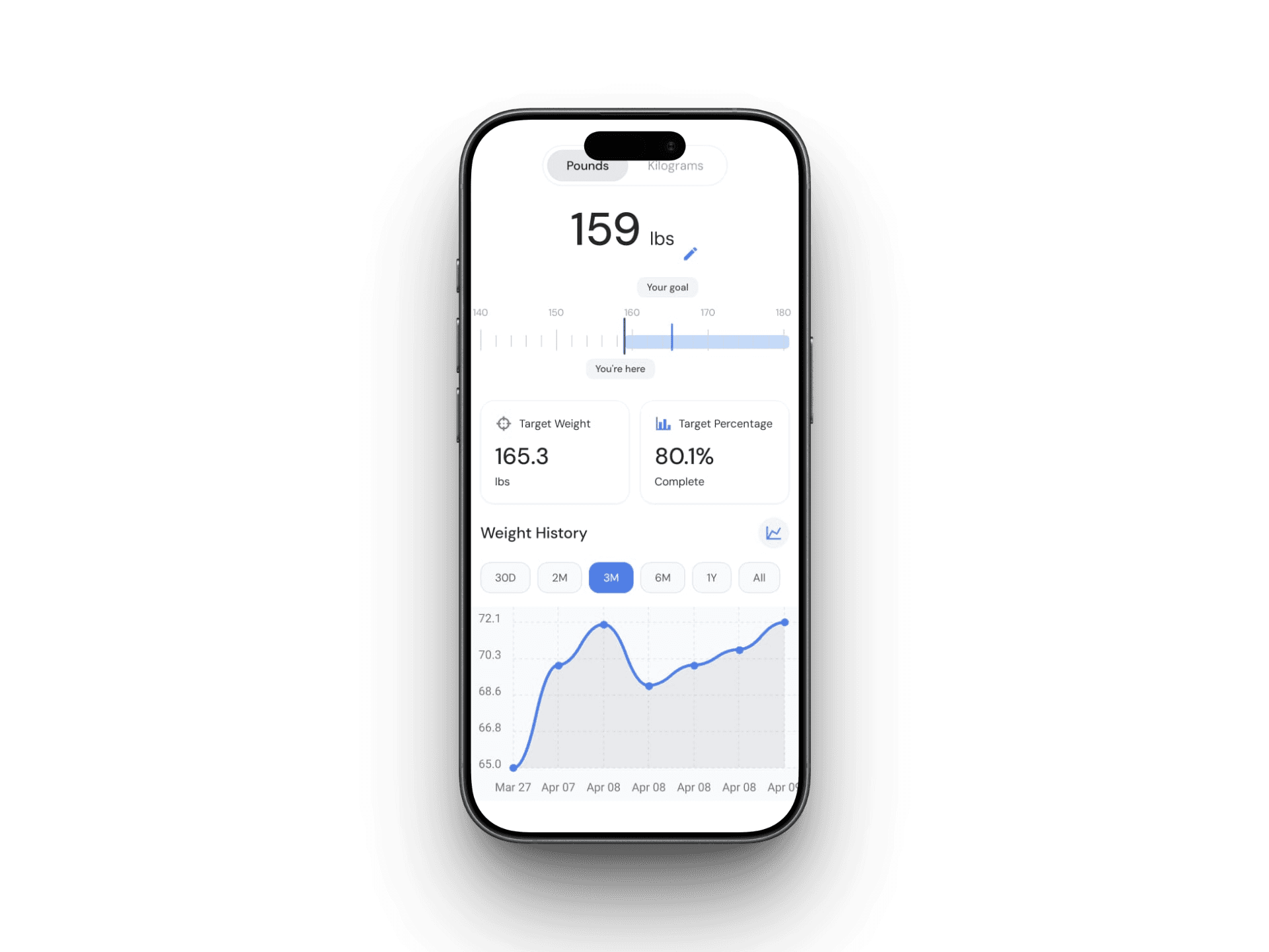 WEIGHT TRACKING